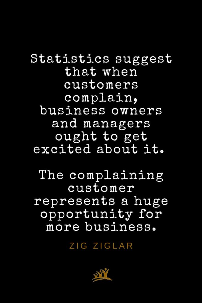 Zig Ziglar Quotes (28): Statistics suggest that when customers complain, business owners and managers ought to get excited about it. The complaining customer represents a huge opportunity for more business.